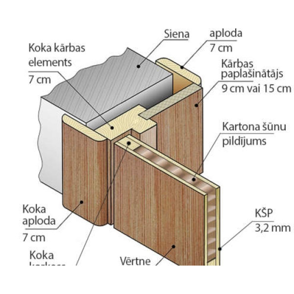 Interior doors are veneered Standart V Interior doors are veneered Standart V