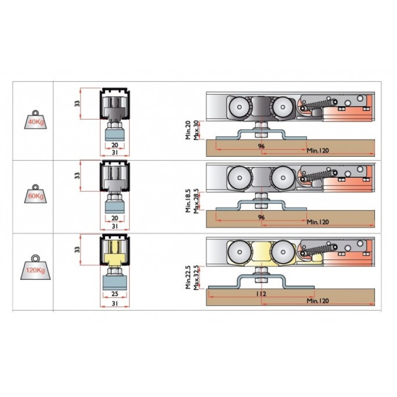 Bīdāmo durvju sistēma TG / NR ar Soft Close bremzēm 3cm (KIT)