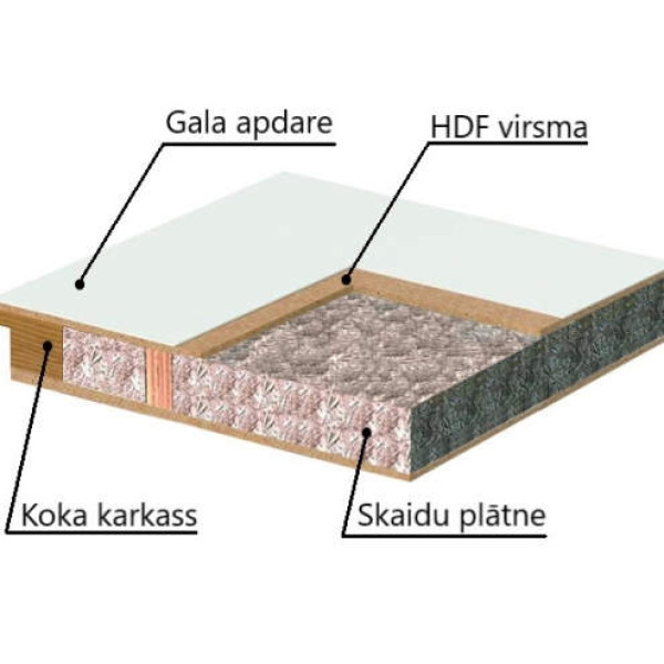 Koka Ugunsdrošas durvis EI30 Balta Koka Ugunsdrošas durvis EI30 Balta